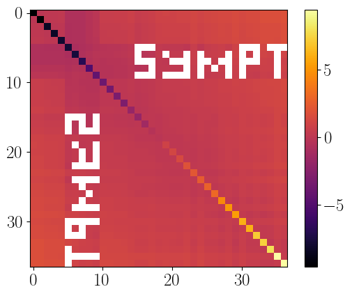 Effective Hamiltonian