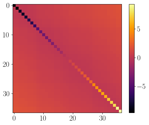 Total Hamiltonian